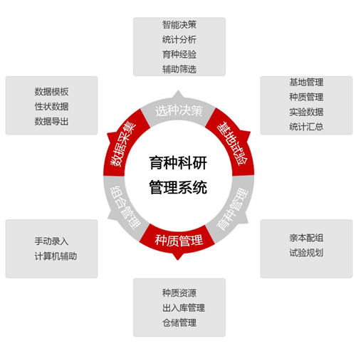 育种系统_副本.png