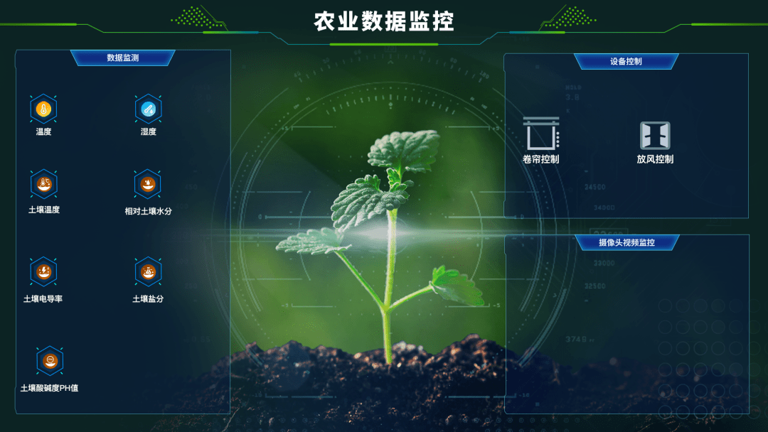 农业大数据平台