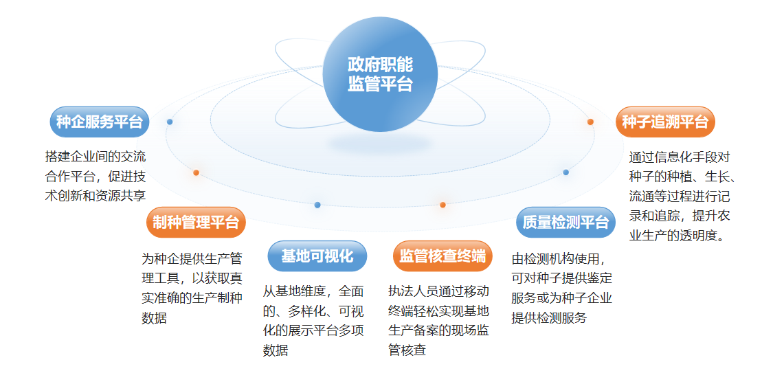 制种软件