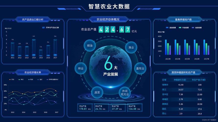 农业大数据