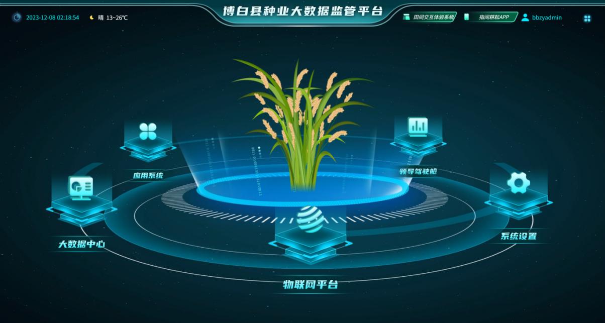 种业大数据平台
