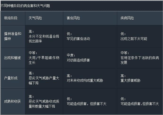 智慧农业