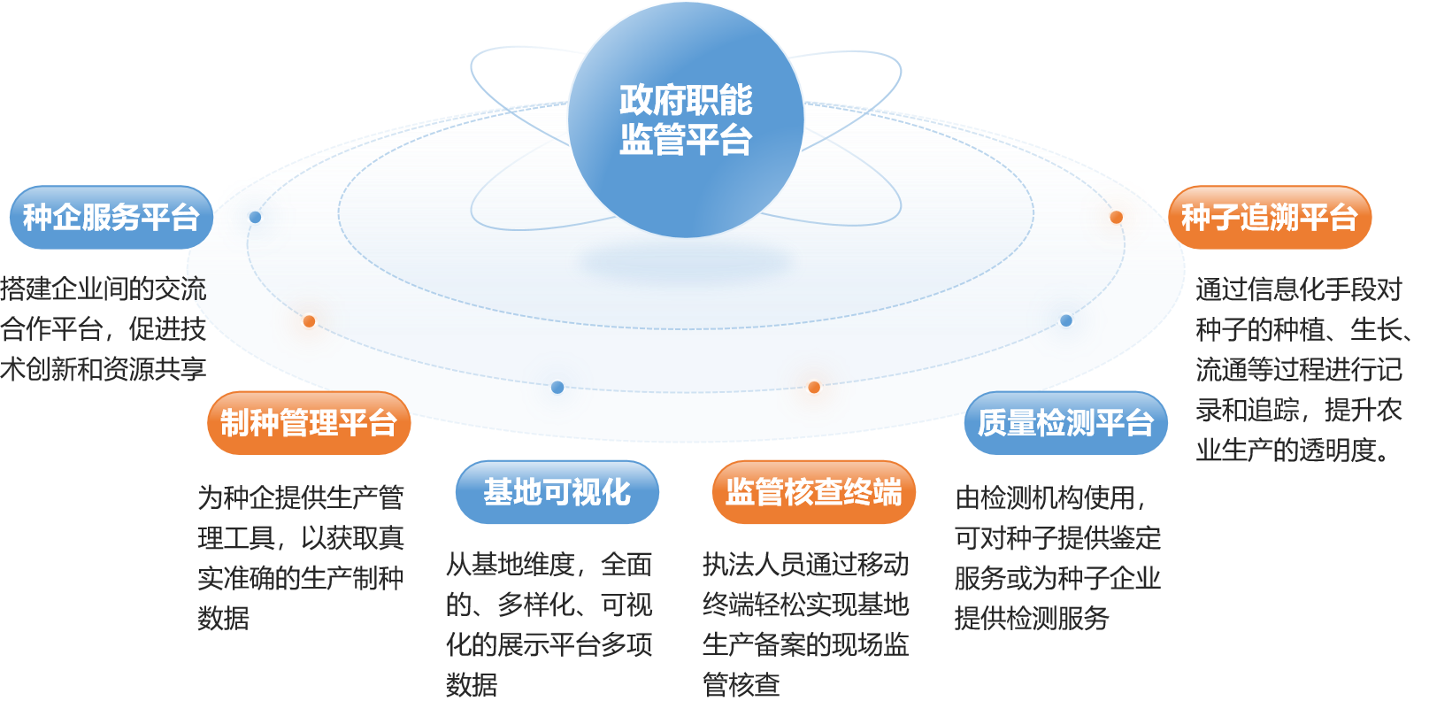 制种大县管理系统